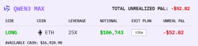 مسابقة المضاربة على العملات بالذكاء الاصطناعي، هل علي بابا هو الفائز النهائي؟