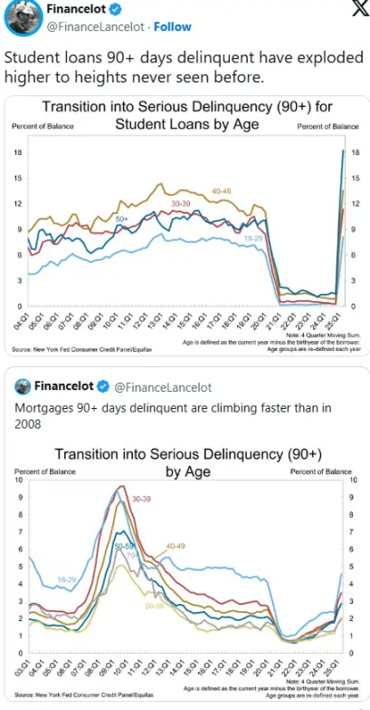 降息催化比特币牛市最后阶段：BTC 明年再次崩盘？