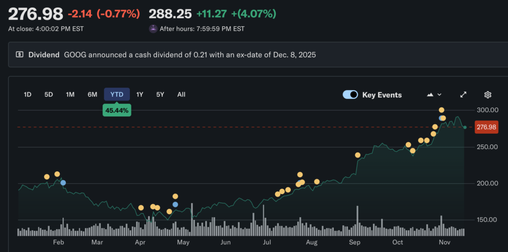バフェット氏は 6 年間待って、ついに Google を買収しました! 43 億米ドルを費やし、アルファベットはバークシャーの 10 番目に大きな持ち株になりました