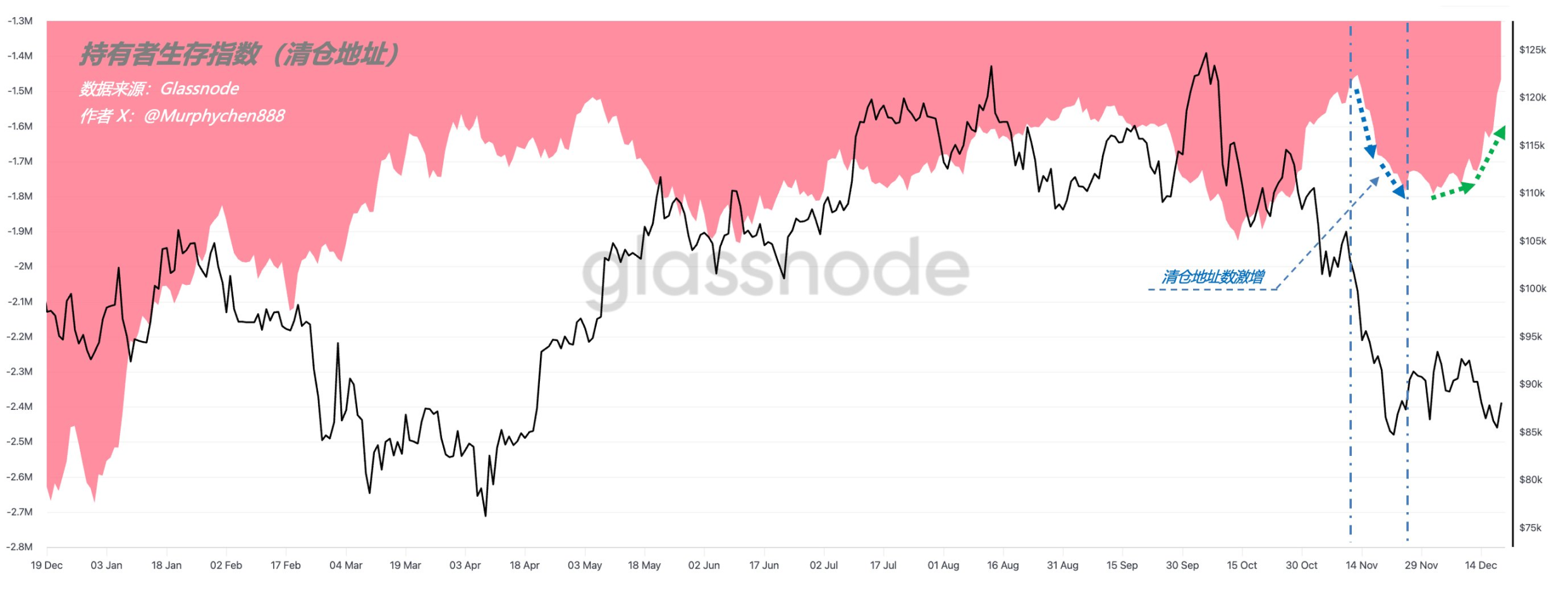 比特币即将选择方向?一览分析师预测 2026 BTC 行情