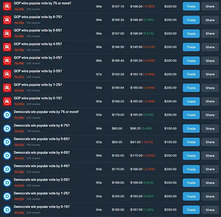 Polymarket 裁定取引で年率 40% の利益を達成するにはどうすればよいですか?