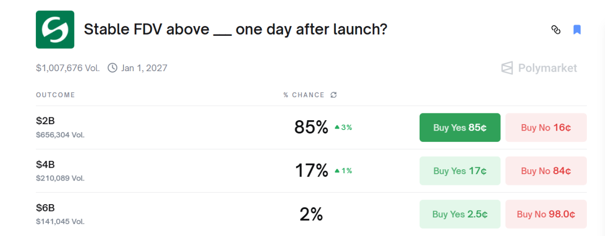 TGE المستقر الليلة، هل سيستمر سوق سرد السلسلة العامة للعملات المستقرة في شرائه؟
