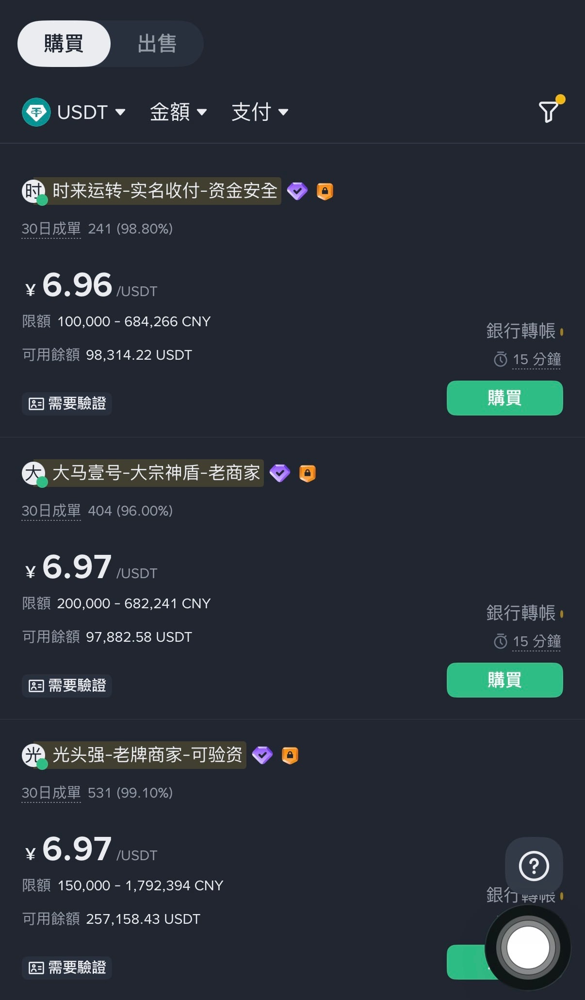 中国通貨界がパニックに陥り、「人民元に対して1.5%のマイナスプレミアム」でUSDTを売却、弱気市場、規制逃避?