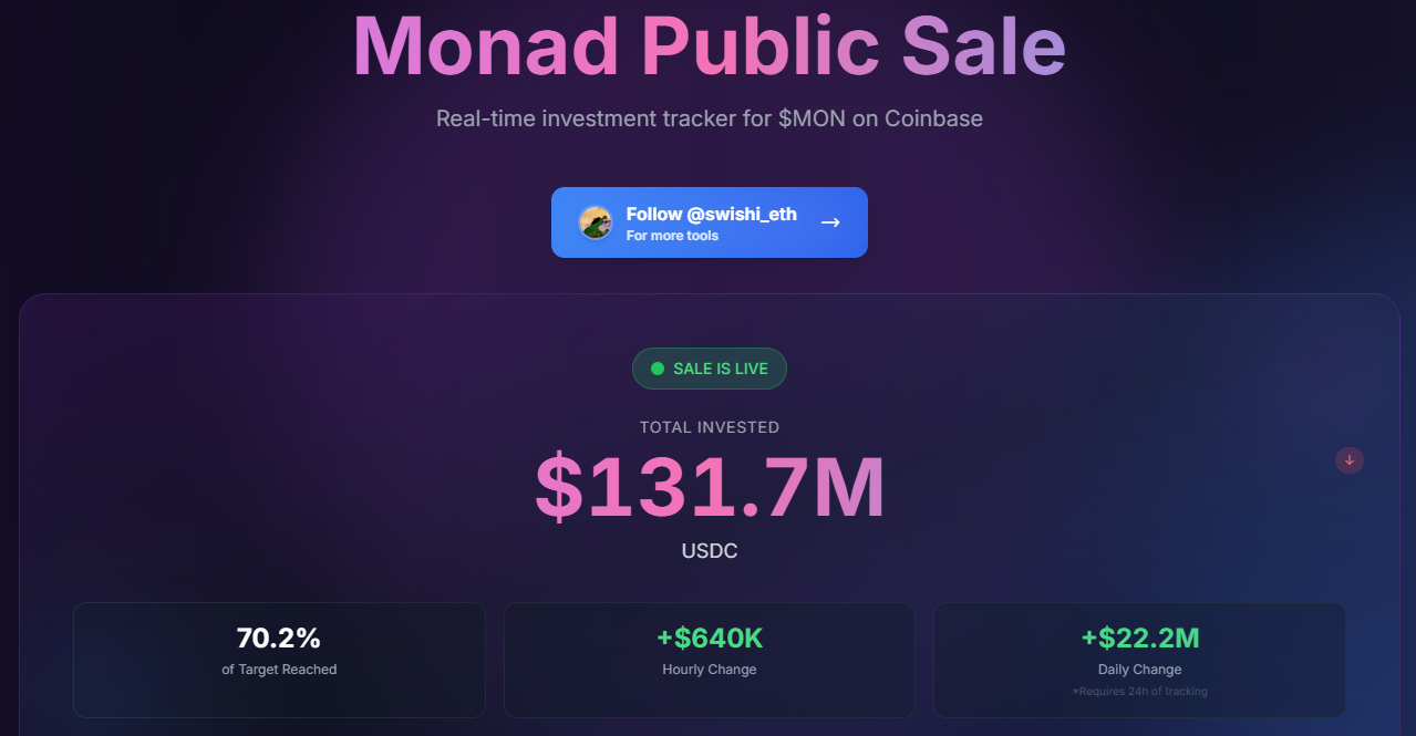 Monad hat in seinem zweitägigen öffentlichen Verkauf nur 70 % des Betrags gesammelt! Coinbase Launchpad scheiterte beim ersten Mal starten?