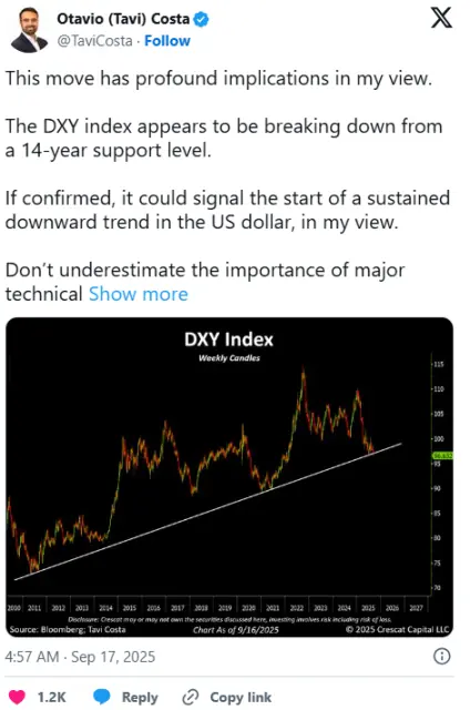 Os cortes nas taxas de juros catalisam a fase final do mercado altista do Bitcoin: o BTC quebrará novamente no próximo ano?