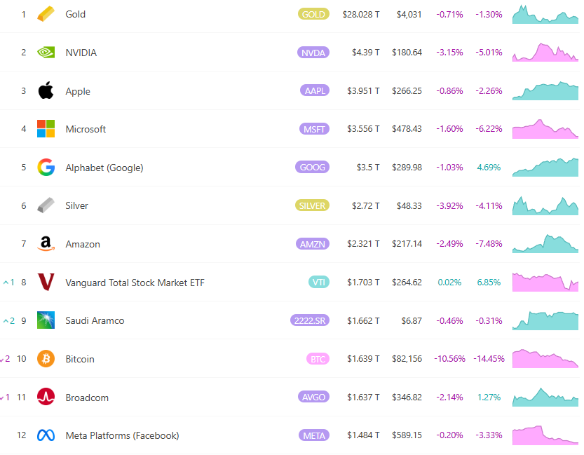Bitcoin ลดลงต่ำกว่า $81,000 และอันดับสินทรัพย์ทั่วโลกตกลงไปอยู่ที่ 10! ผู้ก่อตั้ง CryptoQuant: เป็นการยากที่จะฟื้นตัวอย่างแข็งแกร่งในระยะสั้น