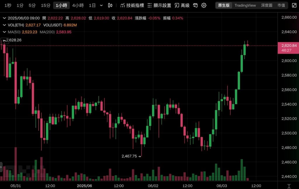 以太坊基金会宣布裁员&重组研发团队为「Protocol」,聚焦 3 大战略目标:扩展 L1 和 Blobs、提升用户 UX 体验