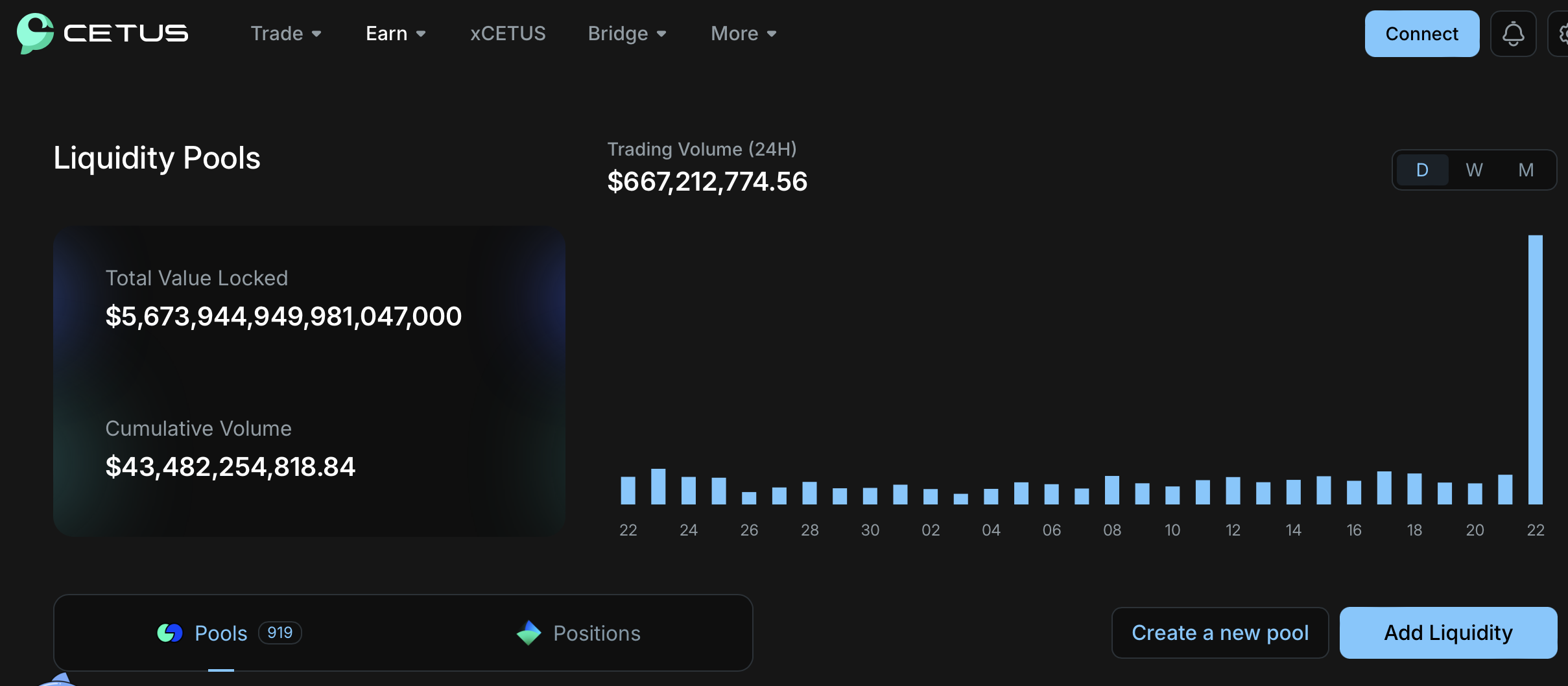 Ончейн-протокол SUI. Пул ликвидности Cetus подозревается во взломе! Торговые пары аномально упали более чем на 70%