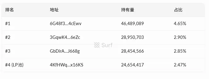 पारंपरिक पुनर्खरीद और स्नोबॉल मॉडल के बीच तुलना