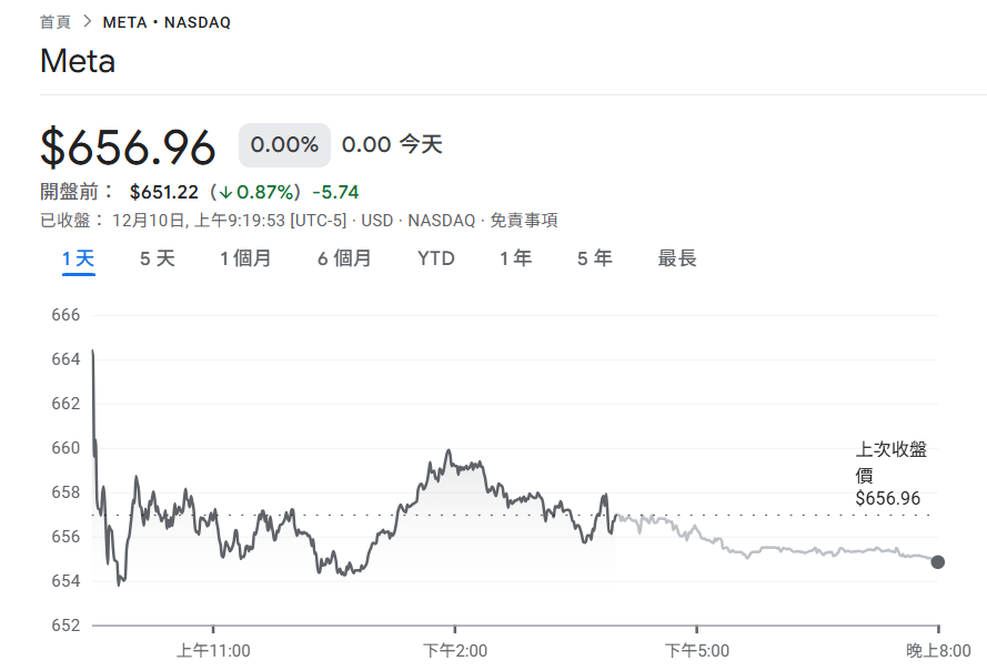 速報! メタ・ザッカーバーグ氏、「オープンソース AI」を放棄し、有料人工知能「Avocado」を訓練するために Alibaba Qwen に切り替えるよう命令